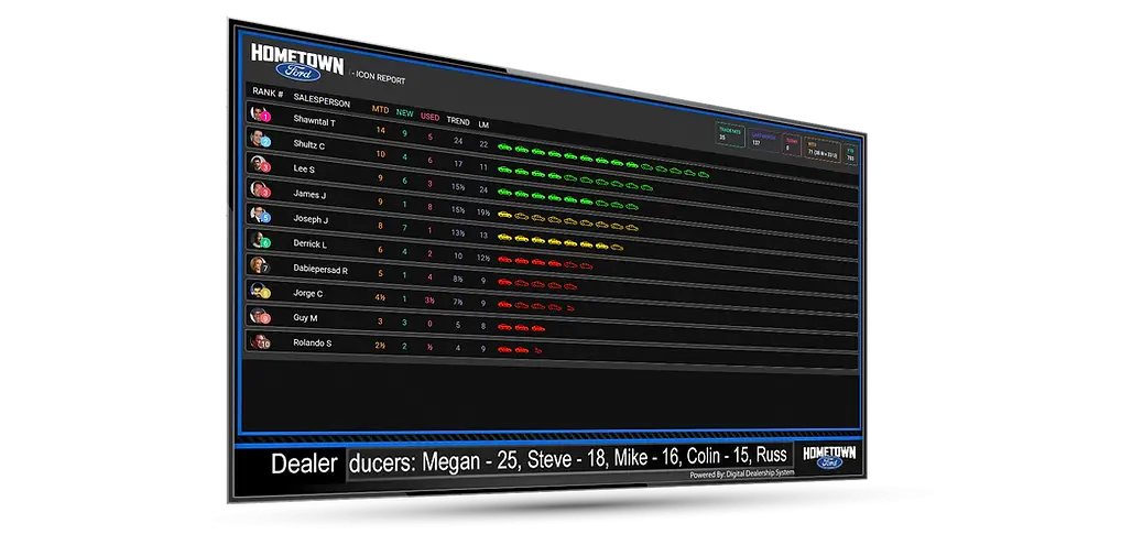 Sales Leaderboard  Leaderboard Software to Track Sales KPIs