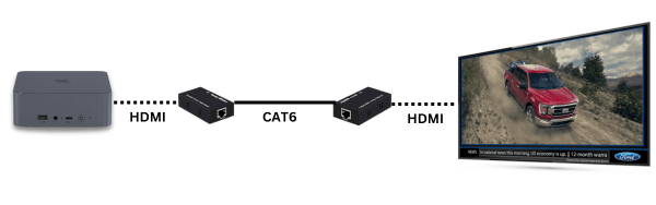 hdmi over cat6