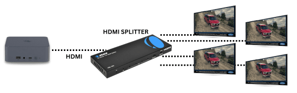 hdmi splitter