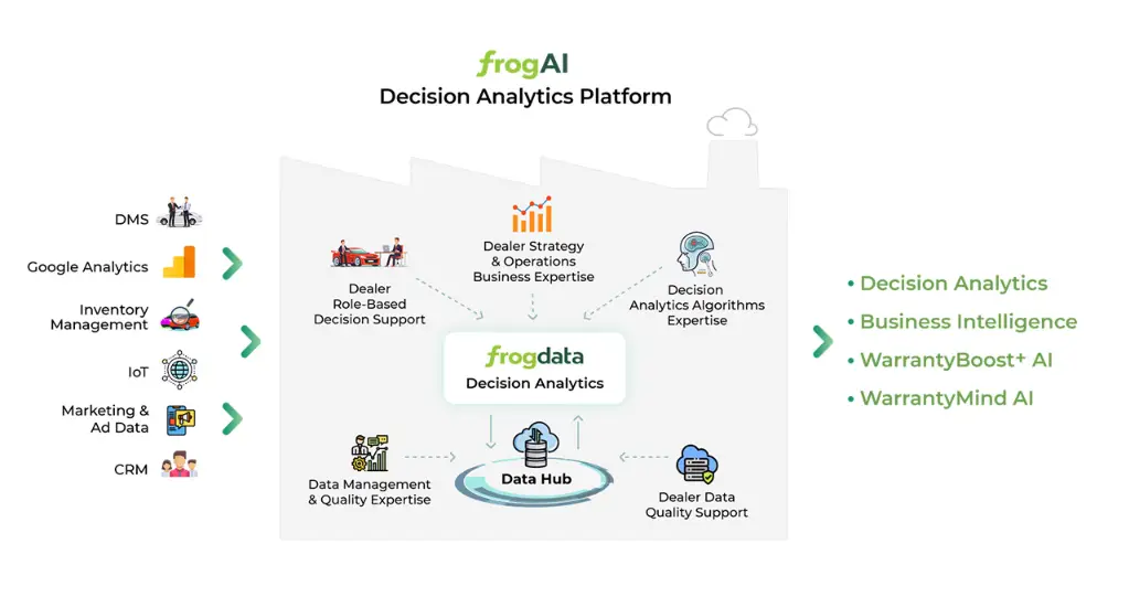 PULSE vs. FrogData: Analytics Showdown for Dealership Success 4 frogdata1
