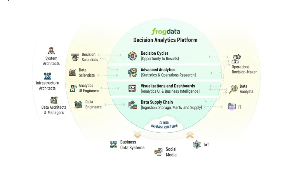 PULSE vs. FrogData: Analytics Showdown for Dealership Success 2 frogdata3