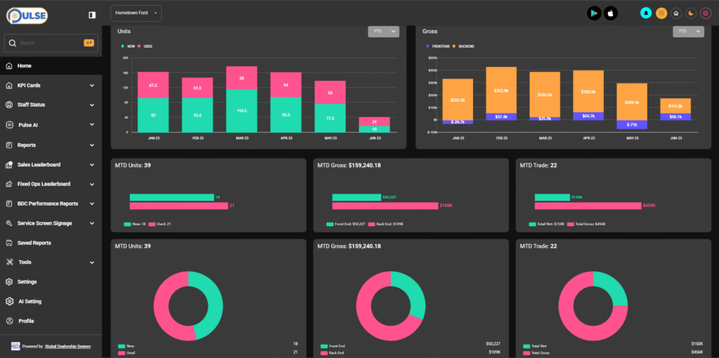 Just Logged In? Here’s the Feature You Didn’t Know You Needed 1 store summary
