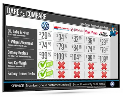 Service Drive Digital Signs 16 Dare to Compare board displaying dealership vs. competitor service pricing.