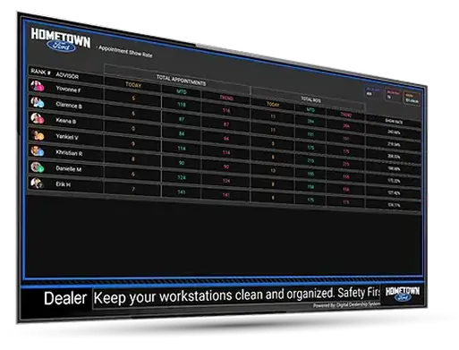 BDC Performance Tracker 8 Sales BDC Performance Reporting by Digital Dealership System