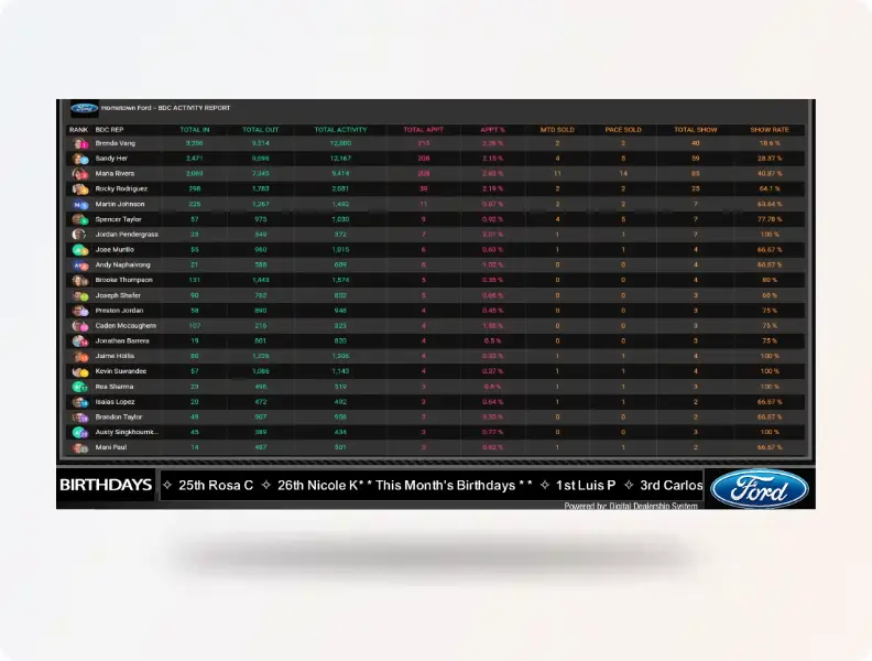 bdc activity tracking