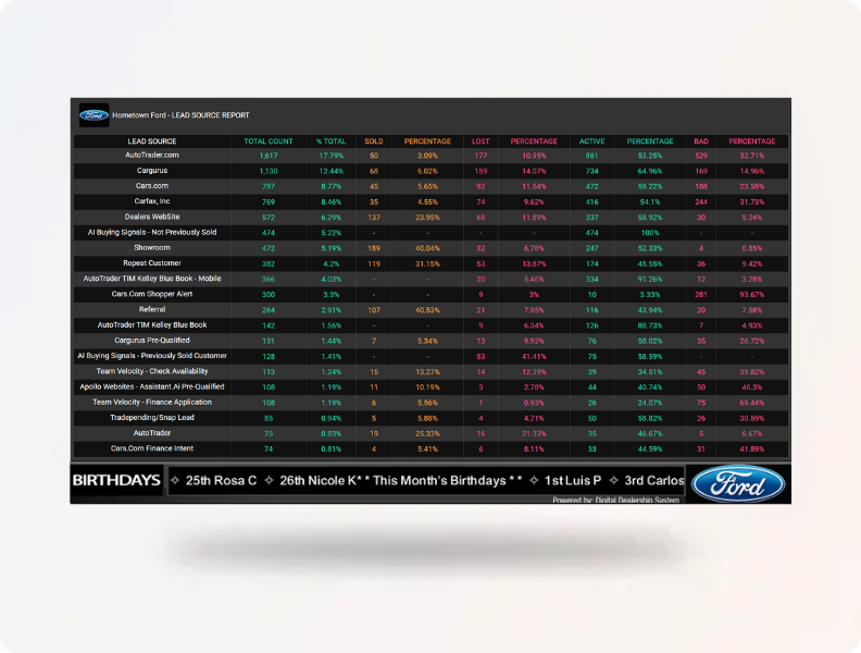 Home 19 bdc lead tracker