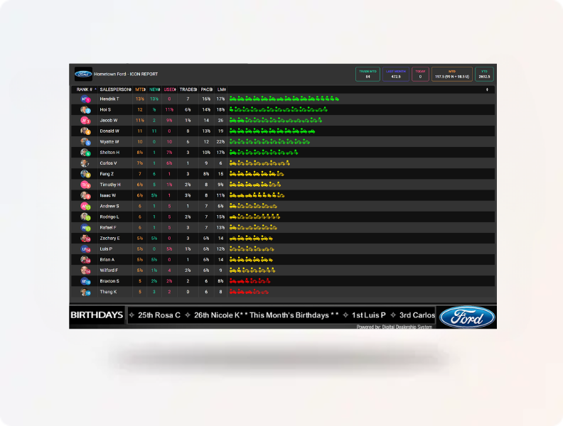 Home 13 sales leaderboard basic