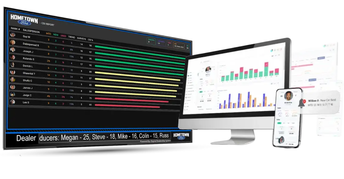 Sales Leaderboard 6 Sales Leaderboard Pro Display