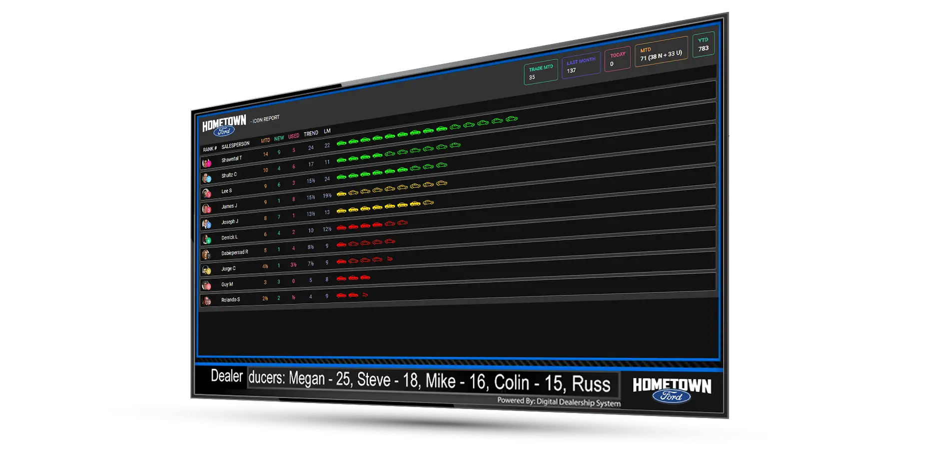 Sales Leaderboard Lite Display