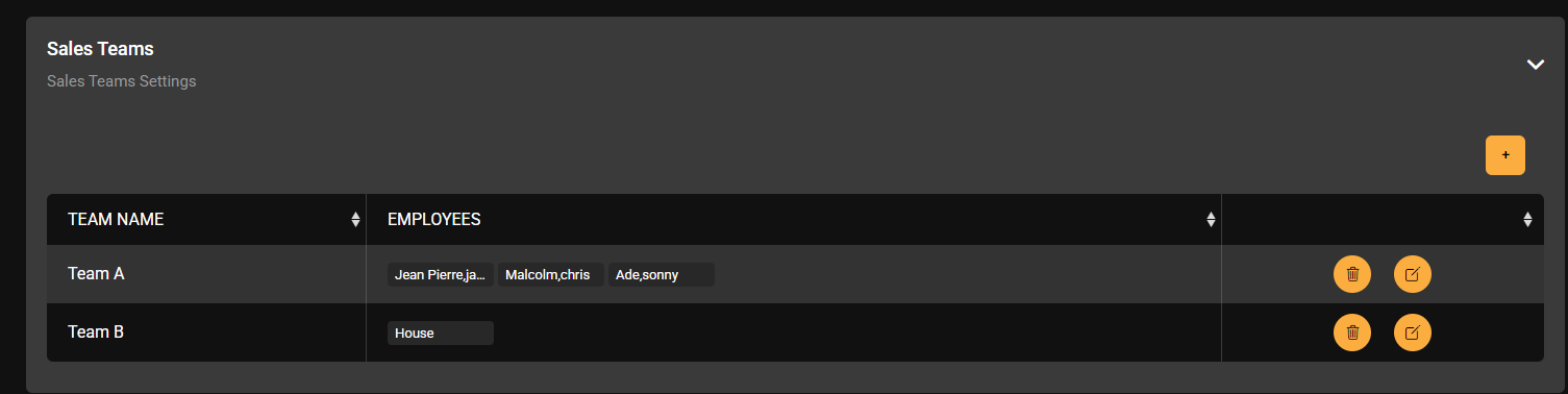 Dashboard view of the new Teams Feature within Digital Dealership System Leaderboards showing team performance metrics
