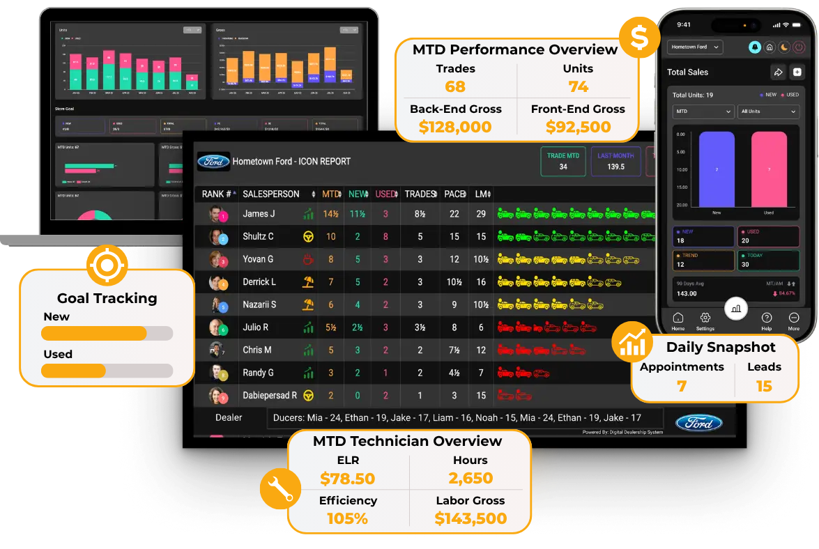 DDS system on TVs, Desktop Mobile