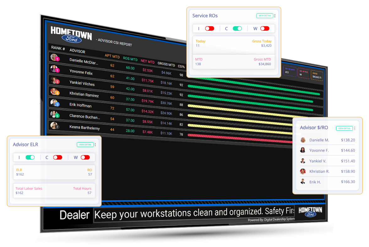 Fixed Ops Leaderboard - Service Advisors