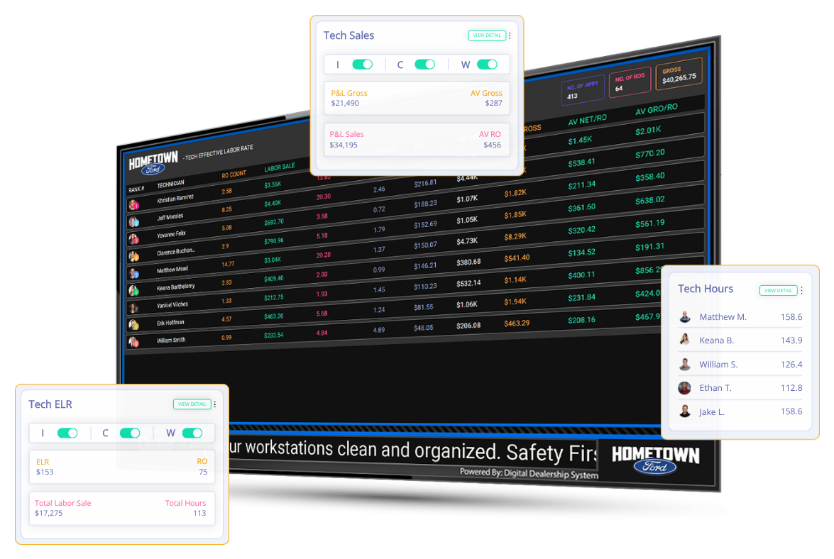 Fixed Ops Leaderboard - Technician Tracker by Digital Dealership System