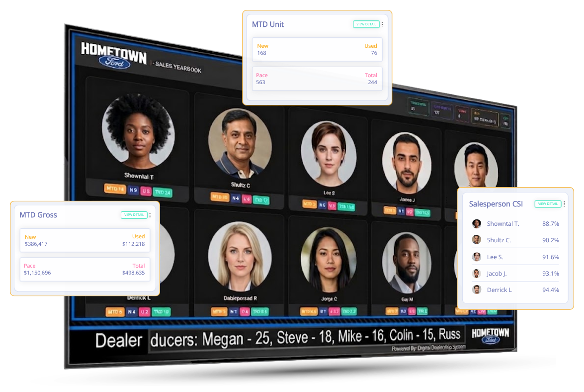 Digital Sales Leaderboard Basic displaying dealership sales performance.