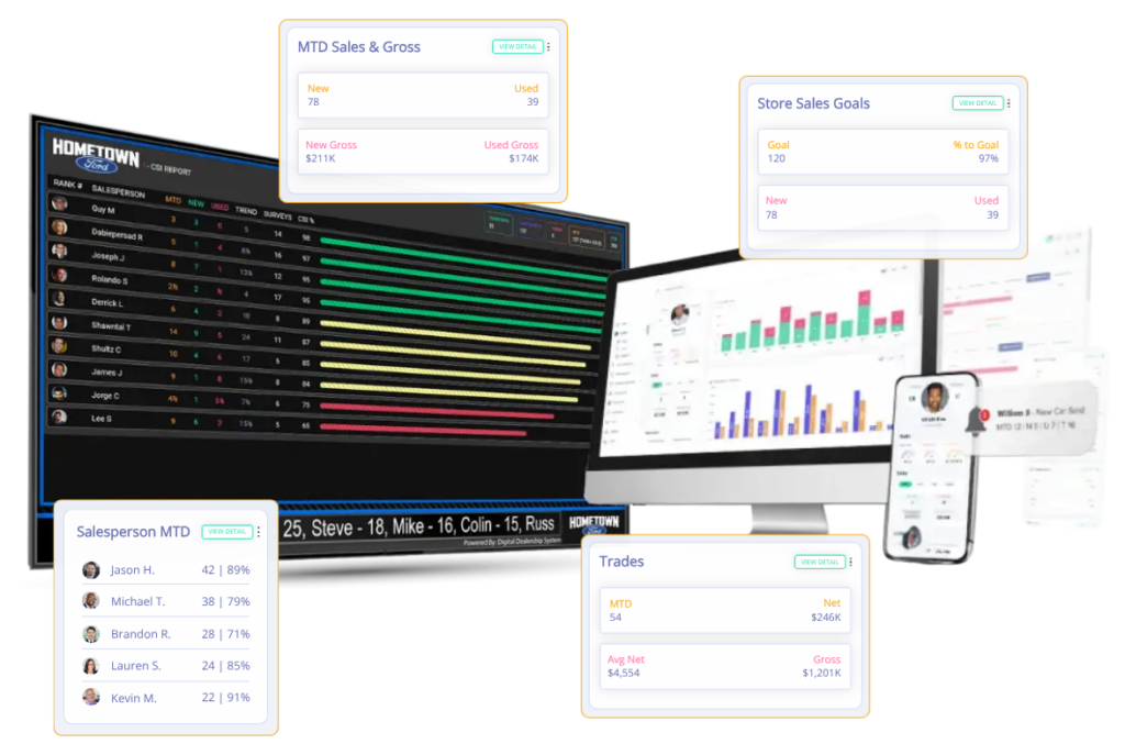 Sales Leaderboard Pro Display