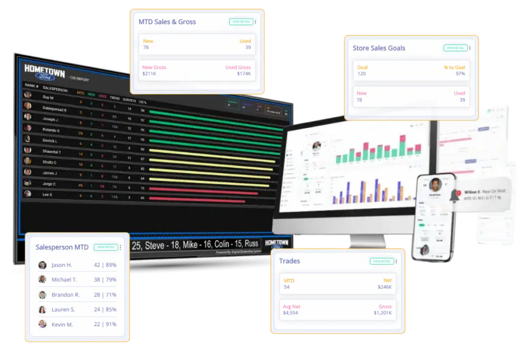 Sales Leaderboard Pro Display