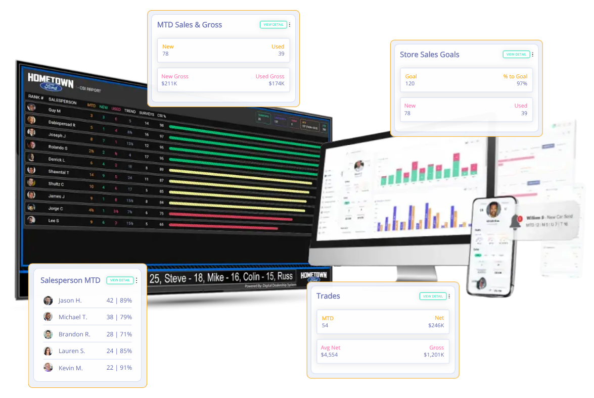 Sales Leaderboard Pro Display