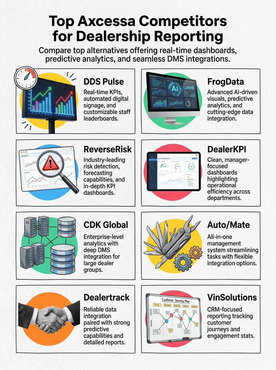 Top Axcessa Competitors and Alternatives for Dealership Reporting