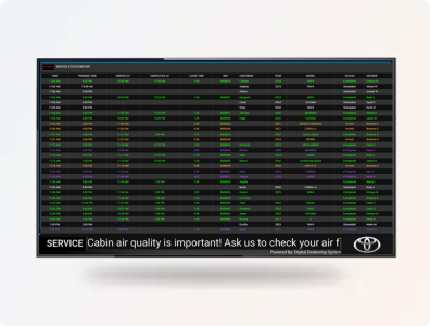 Increase Service Transparency and Monitor RO Performance in your automotive dealership.