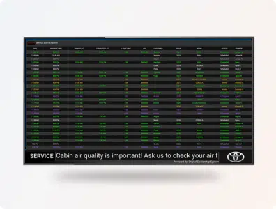Increase Service Transparency and Monitor RO Performance in your automotive dealership.